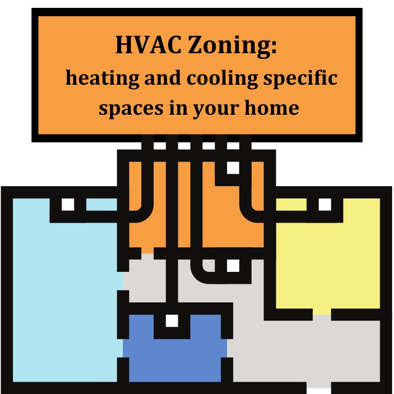 a cartoon house map showing different zones with the definition of HVAC zoning