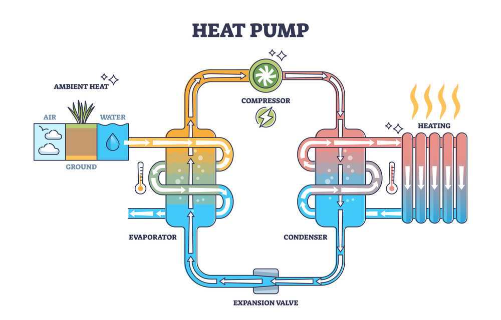 Graphic of heat pump.